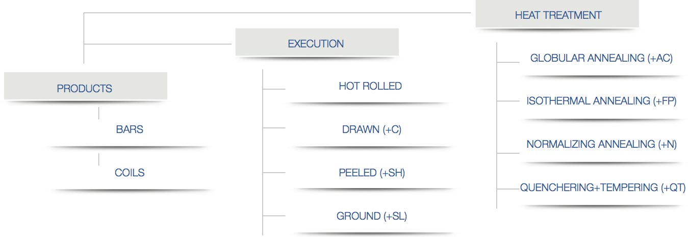 schema trafilspec its