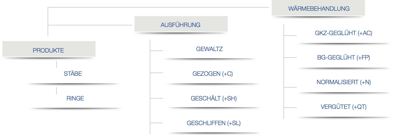 schema trafilspec its